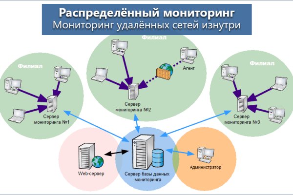 Биржа кракен официальный сайт