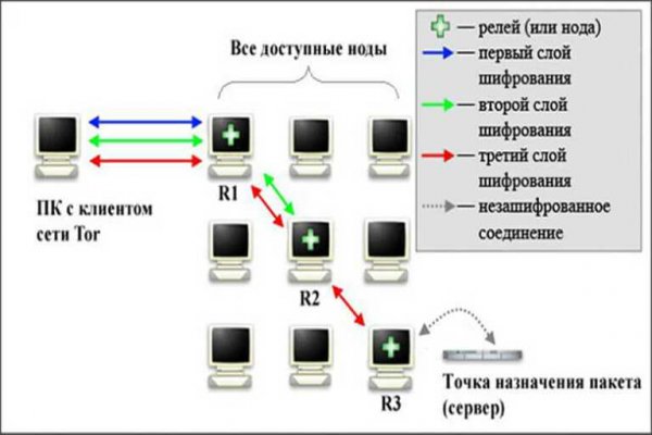 Кракен телеграмм