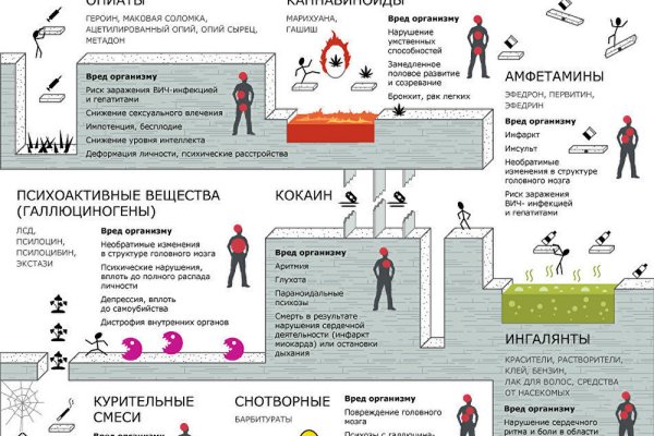 Ссылка кракен не работает